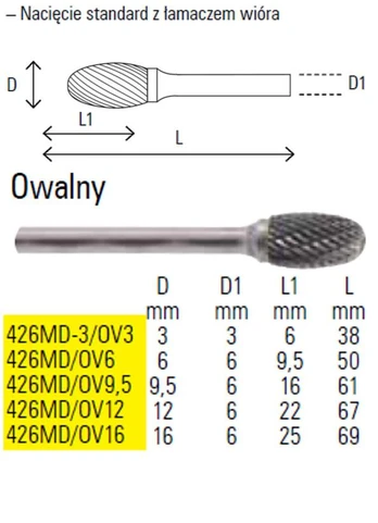 Beta Tools BETA ROTARINIS OVALUS DIDĖLIS 12mm