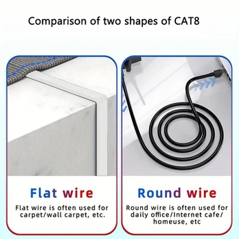 Cat8 Ethernet tinklo kabelis, 5m/16.5ft