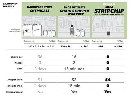 SILCA STRIPCHIP