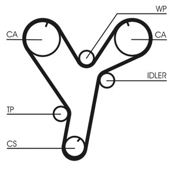 CONTI CT 1080 Timing belt