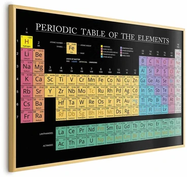 Artgeist Plakatas - Mendeleev's Table