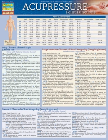 Acupressure - Point Functions