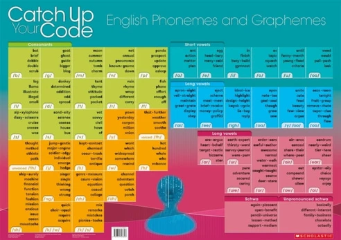 Wall Chart