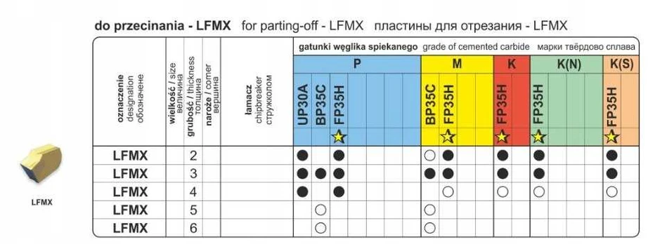 Pafana PLOKŠTELĖ LFMX 5N BP35C