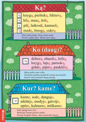 Ką? Ko? Kur? Kame?