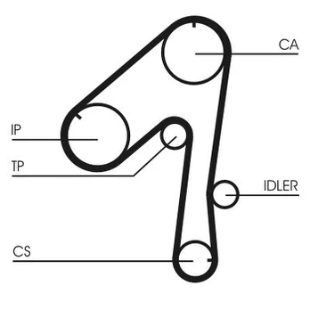 Paskirstymo diržas CONTINENTAL CTAM CT786