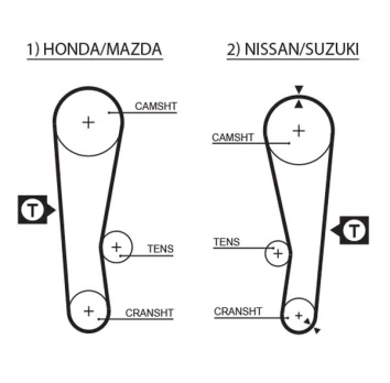 Paskirstymo diržas GATES 5120