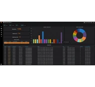 HPE Perf Cluster Mgr 3yr 24x7 Perp E-LTU
