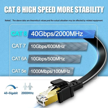 Lenovo Cat 8 Ethernet kabelis 30m, plokščias, ekranuotas, 40 Gbps