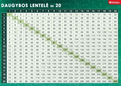 Daugybos lentelė iki 20