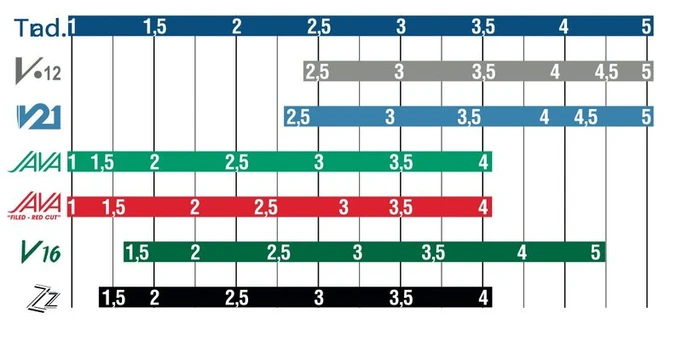 Liežuvėlis baritono saksofonui Vandoren Traditional SR243 Nr. 3.0