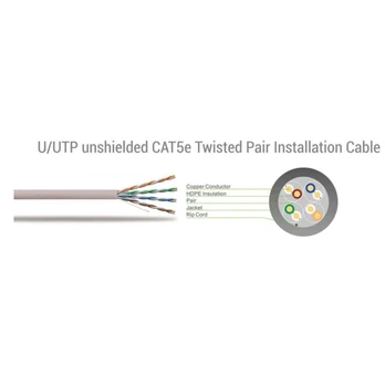 Sbox Technology Sbox UTP-2Y CAT5e 2m