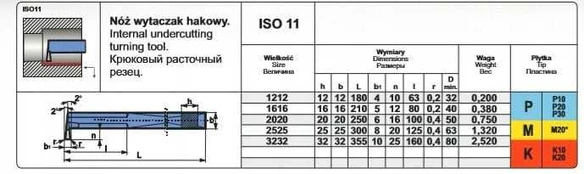 Pafana NNWC 2020 S20 NOZ TOK.ISO 11
