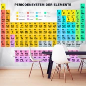 Artgeist Fototapetas - Periodensystem der Elemente kaina