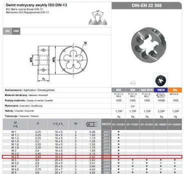 FANAR NARZNKA M2,5 x 0,45 HSS800 DIN 22568