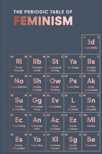 Periodic Table of Feminism