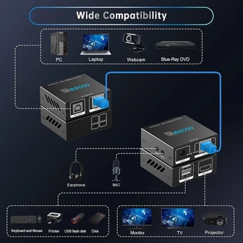 Hdmi Kvm prailgintuvas per Cat5e/6/7, 1080p@60hz, 50m, Usb 2.0