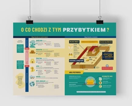 Szaron A2 plakatas - Šventovė