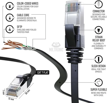 Cat 7 Ethernet kabelis 10m, Sftp, Rj45, 10 Gbps, plokščias