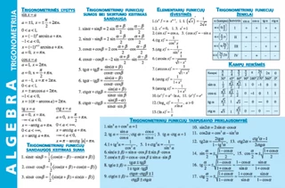 Algebros formulės