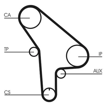 CONTI CT 530 Timing belt
