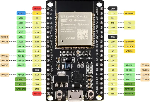 Esp32 plėtros plokštė, 38pin, Wifi, Bluetooth, Cp2102