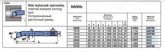Pafana NNWB 2020 SK5 NOZ TOC.ISO 9 R