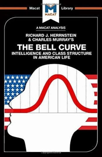 Bell Curve