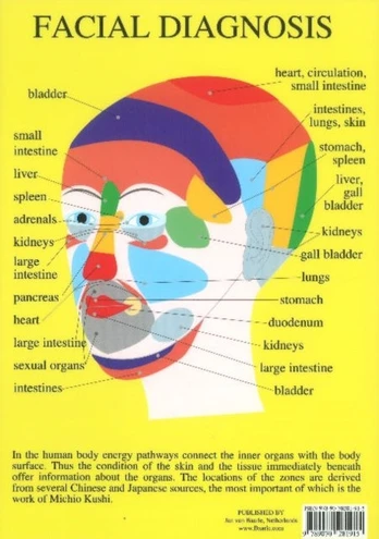 Facial Diagnosis -- A4