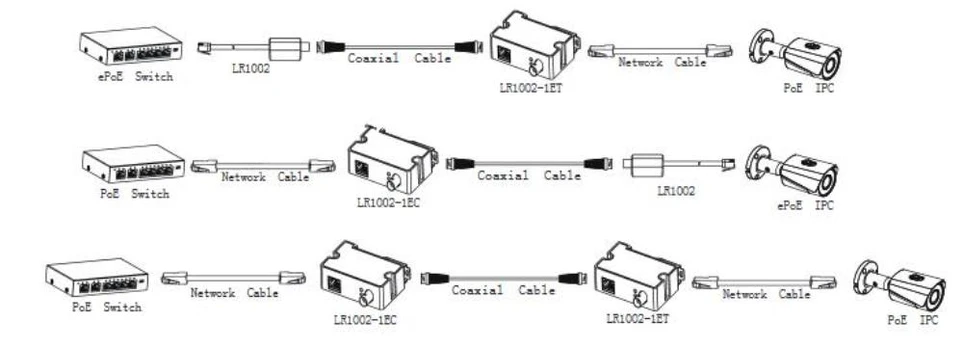 Šakotuvas POE CONVERTER EOC TRANSMITTER/LR1002-1ET-V3 DAHUA
