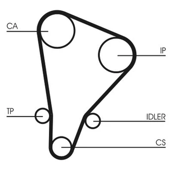 CONTI CT 521 Timing belt